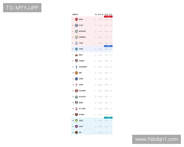 英超最新积分榜：阿森纳领先切尔西曼城热刺曼联红军争夺中游位置
